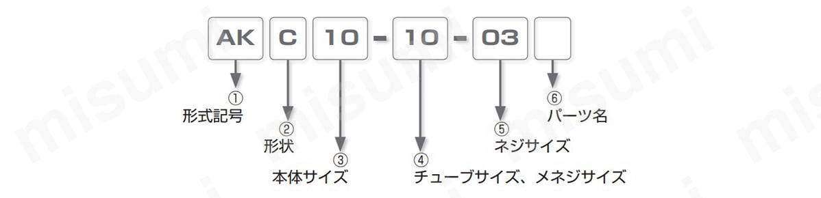 型式表示例
