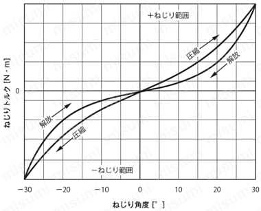 ロスタサスペンションシングルユニット DK-A 製品仕様3