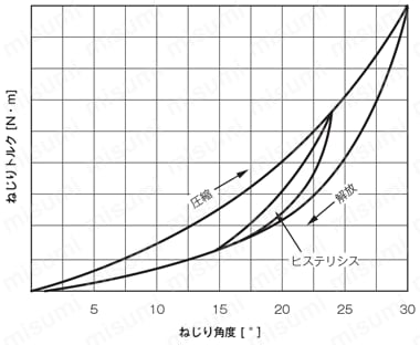 ロスタサスペンションシングルユニット DK-A 製品仕様4