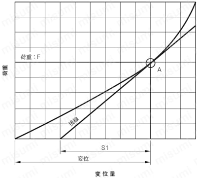 ロスタサスペンションシングルユニット DK-A 製品仕様5