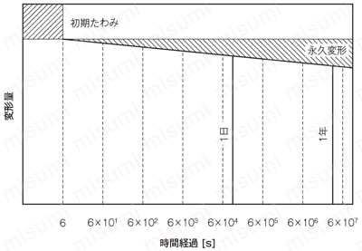 ロスタサスペンションシングルユニット DK-A 製品仕様7