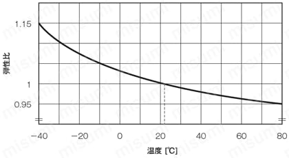 ロスタサスペンションシングルユニット DK-A 製品仕様10
