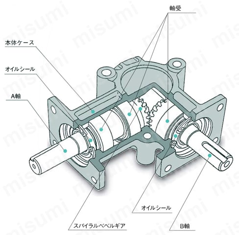 TB形スパイラルベベルギヤボックス | マキシンコー | MISUMI(ミスミ)