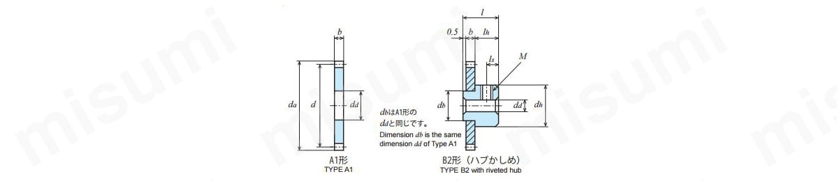 平歯車 m0.5 C3604タイプの外形図