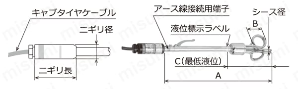 水用投込型パイプヒーター | 坂口電熱 | MISUMI(ミスミ)