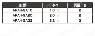 ペルシステム検出ノズル APA4シリーズ APA4-GA※※(対向形ノズル)規格表