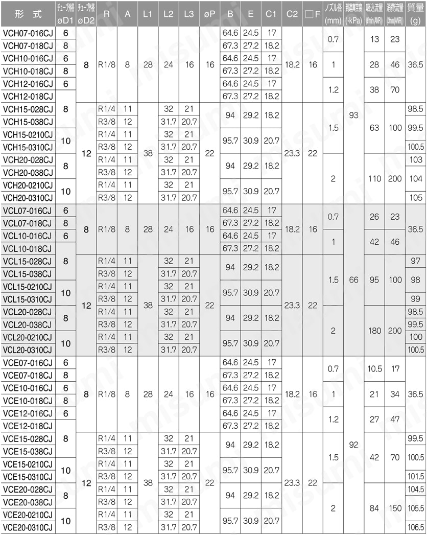 単体タイプ パッド直付形 ストレート 集中排気 規格表