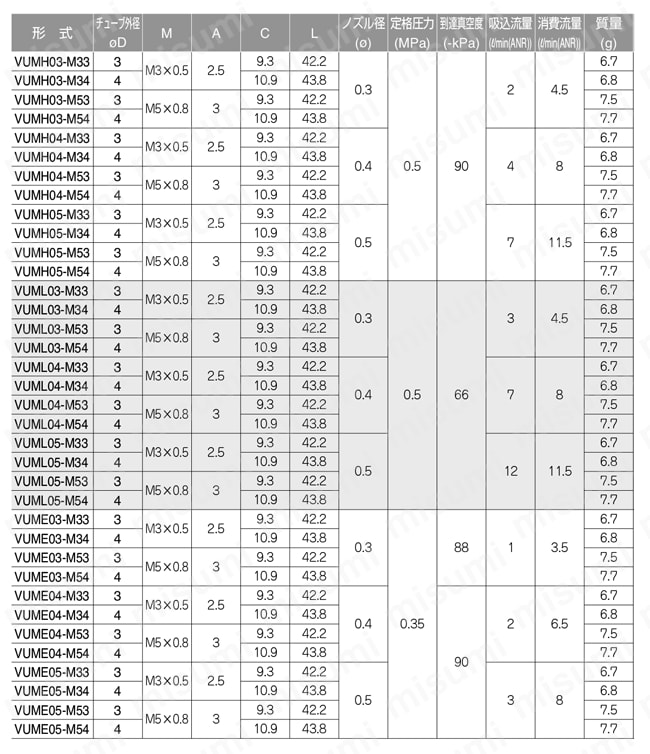 単体タイプ 小型管形 ストレート 大気開放 規格表