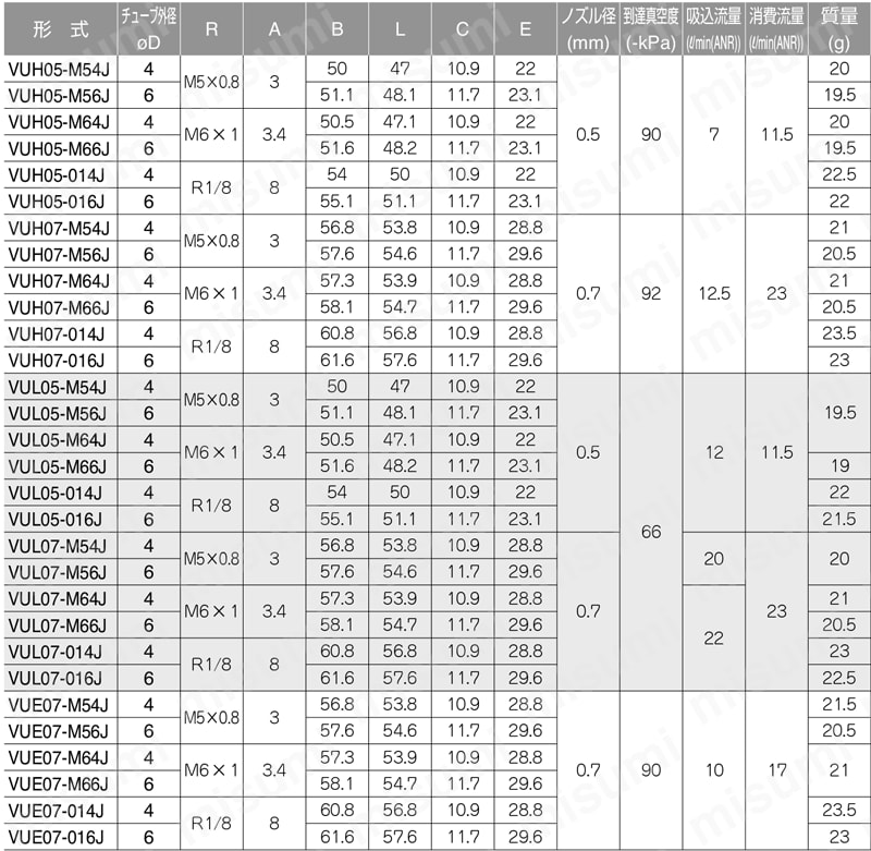 単体タイプ 管形 ストレートタイプ 集中排気 規格表１