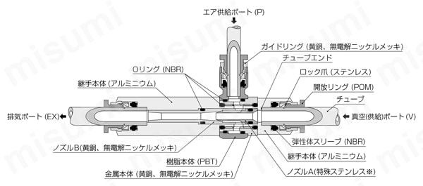 単体タイプ 粒体・粉体搬送用 ユニオンストレートAタイプ 構造図