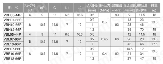 単体タイプ 角形 ユニオンタイプ 規格表