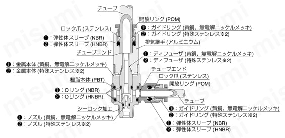 単体タイプ 電磁弁直付型 エルボタイプ 集中排気 構造図