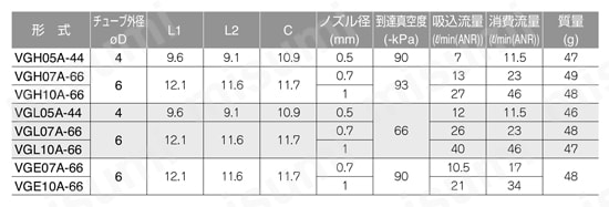 真空発生器VG フィルタ内蔵タイプ 規格表