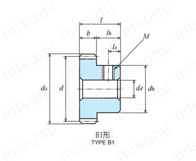 平歯車 モジュール0.75 S45Cタイプ | 協育歯車工業（KG） | MISUMI(ミスミ)