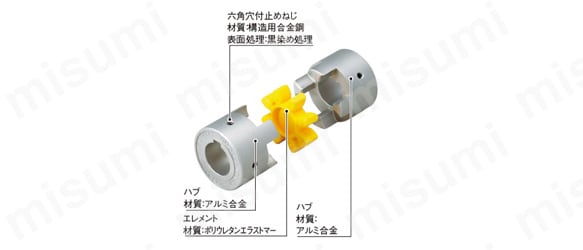 キー・止めねじタイプの構造図