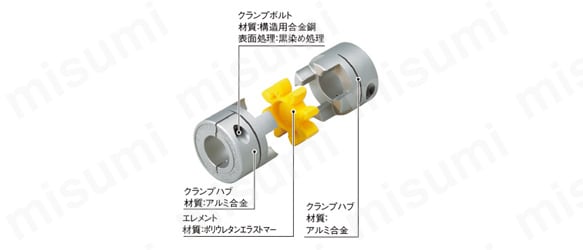 クランプタイプの構造図