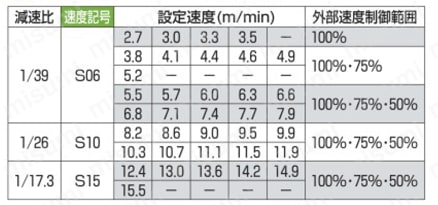 ベルコンミニ 超コンパクトタイプのベルトコンベヤ ヘッド ベルコンミニ 超コンパクトタイプのベルトコンベヤ ヘッド