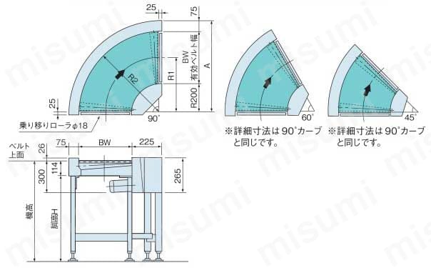 ジャブコン カーブベルトタイプのベルトコンベヤ JCB 外形図