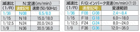 ジャブコン カーブベルトタイプのベルトコンベヤ JCB 製品仕様02