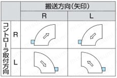 ジャブコン カーブベルトタイプのベルトコンベヤ JCB 製品仕様03