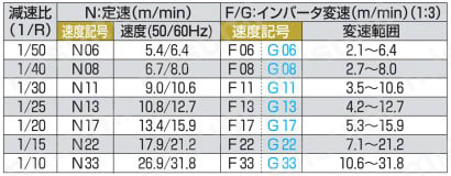 ジャブコン II 蛇行レスタイプのベルトコンベヤ センタドライブ ジャブコン II 蛇行レスタイプのベルトコンベヤ センタドライブ
