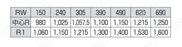 スチール製ローラコンベヤ 径Φ38×幅90-690 （QR型） | オークラ輸送機