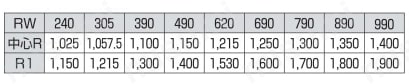 スチール製ローラコンベヤ 径Φ60.5×幅90-990 （MR型） | オークラ輸送