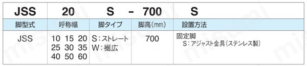 スタンダード固定脚・キャスター脚 JSS 関連画像