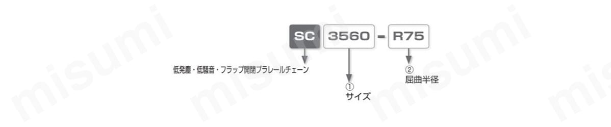 SCシリーズ 注文形式表