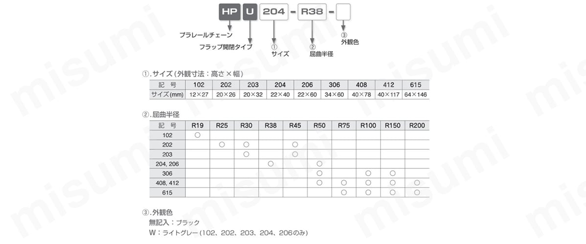 HPUシリーズ 注文形式表