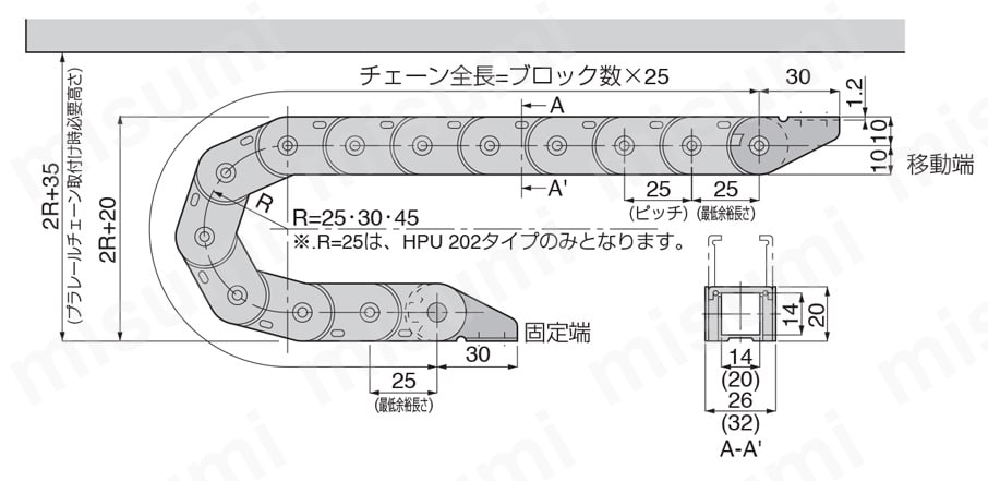 プラレールチェーン HPUシリーズ 標準タイプ フラップ開閉 外形図202・203タイプ
