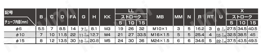 省スペース形カートリッジシリンダCATシリーズ パネル取付形(N)規格表