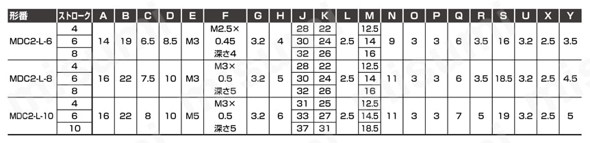 省スペース形小形ダイレクトシリンダMDC2シリーズ MDC2-L-6,8,10(複動・片ロッド・スイッチ付)規格表