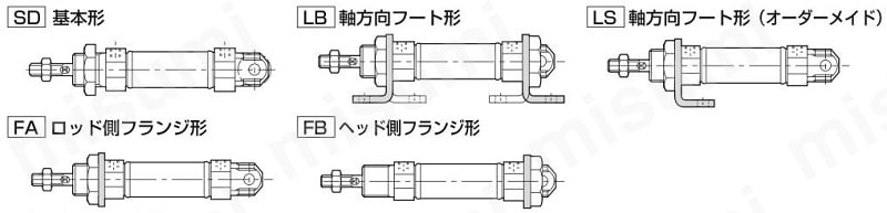 小形空気圧シリンダ 10Z-3シリーズ | ＴＡＩＹＯ(太陽鉄工) | MISUMI