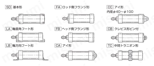 空気圧シリンダ 10A-6シリーズ | ＴＡＩＹＯ(太陽鉄工) | MISUMI(ミスミ)