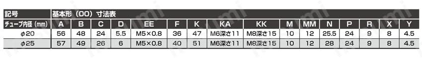 ロータリクランプシリンダRCC2シリーズ 規格表01