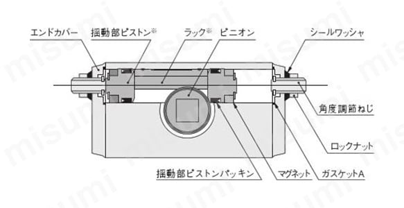 駆動機器揺動アクチュエータ スイングシリンダ SDAシリーズ:関連画像