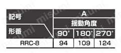 セレックスロータリRRCシリーズ RRC-8規格表
