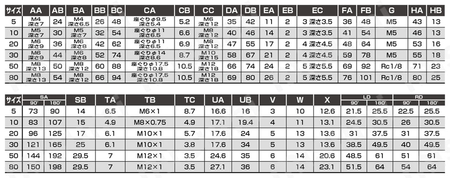 テーブル形ロータリアクチュエータGRC・GRC-Kシリーズ | ＣＫＤ