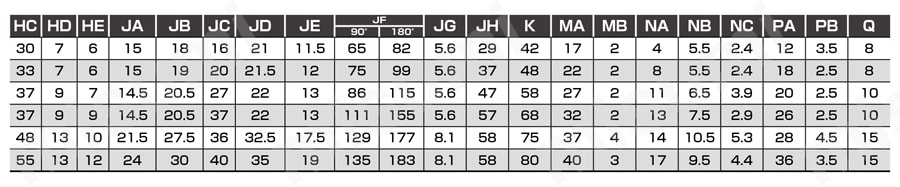 テーブル形ロータリアクチュエータGRC・GRC-Kシリーズ | ＣＫＤ