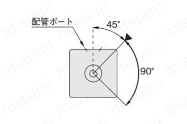 90°仕様：揺動起点45°