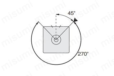 270°仕様：揺動起点45°