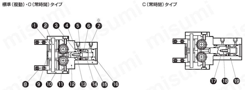 平行ハンドベアリングHEPシリーズ 内部構造図