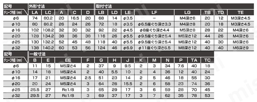 ロッドレス形マグネット式スーパーロッドレスシリンダMRL2シリーズ MRL2(基本形)スイッチなし規格表
