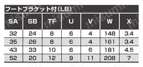 ロッドレス形高精度ガイド付スーパーロッドレスシリンダSRG3シリーズ フートブラケット付SRG3-LB-※※-※※※規格表