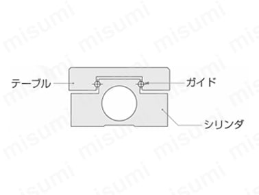 小形化の追求（テーブル、ガイド、シリンダ）