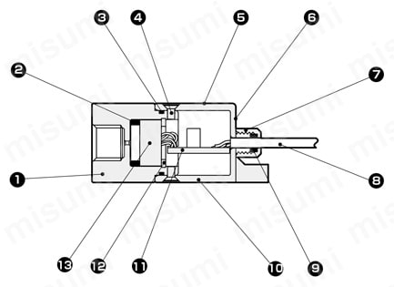パレクトプレッシャスイッチ デジタル表示付電子式圧力スイッチ PPD3-Sシリーズ 内部構造図