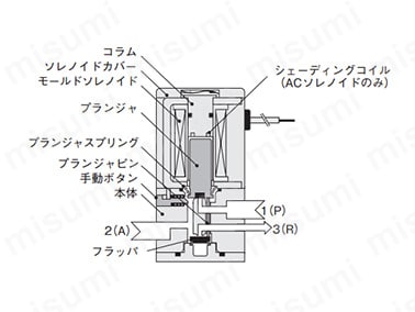 030E1（非通電時） コラム、ソレノイドカバー、モールドソレノイド、ブランジャ、ブランジャスプリング、ブランジャピン、手動ボタン、本体、フラッパ、シェーディングコイル（ACソレノイドのみ）