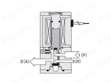 030E1-PSL DC24V | 制御機器小形電磁弁030シリーズ | コガネイ