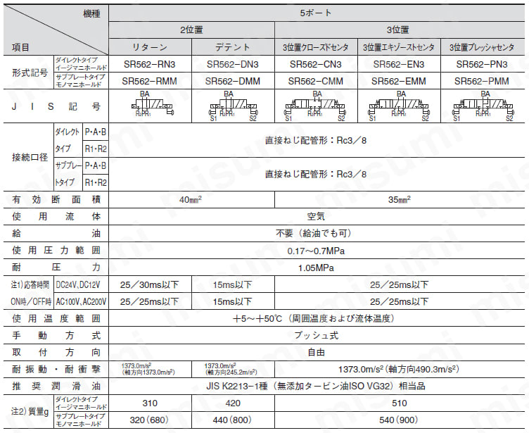 小形電磁弁 SR562シリーズ 単体仕様表